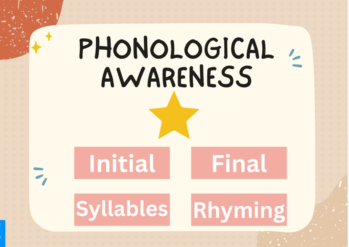 phono awareness